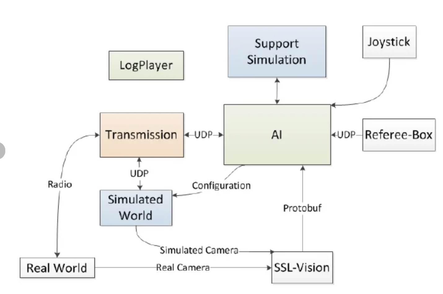 System Diagram